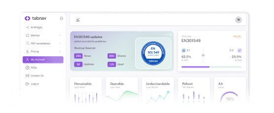 WCAG compliance dashboard